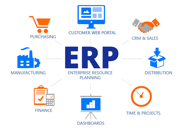 ERP Process